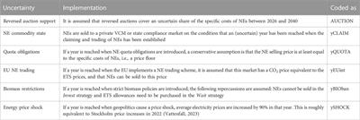 A robust investment decision to deploy bioenergy carbon capture and storage—exploring the case of Stockholm Exergi